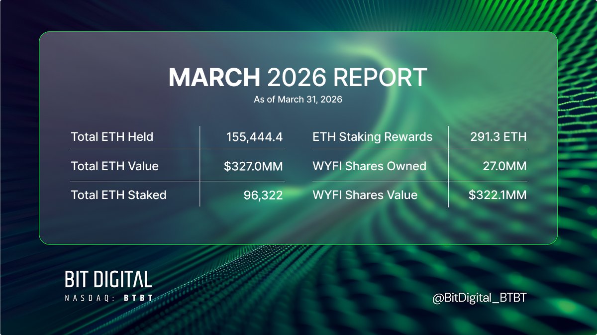 Bit Digital, Inc. NASDAQ:BTBT tweet media