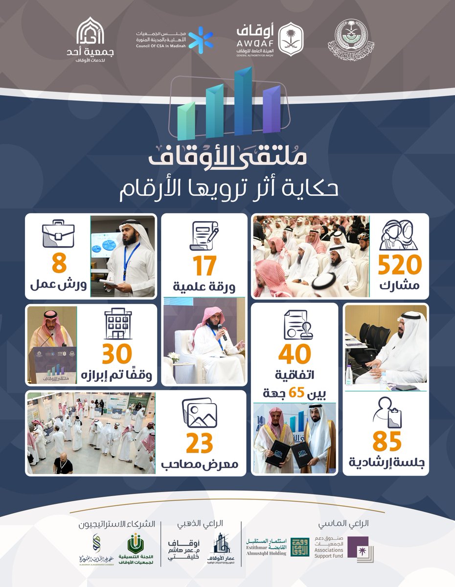 جمعية أحد لخدمات الأوقاف tweet media