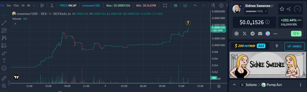 Sidnee Sweenee tweet media