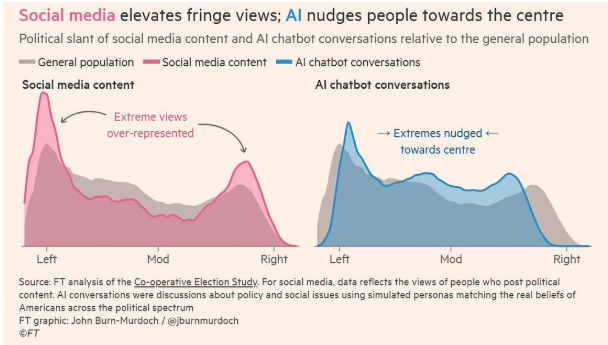 L2 Data tweet media