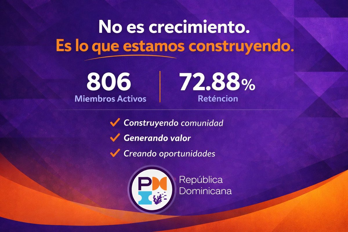 pmird's tweet photo. Crecimiento de membresía PMIRD

Al cierre de marzo de 2026, el capítulo supera los 800 miembros activos, con una tasa de retención de 72.88%.

Estos resultados reflejan algo más que crecimiento: https://t.co/g3ai9Lc4pK