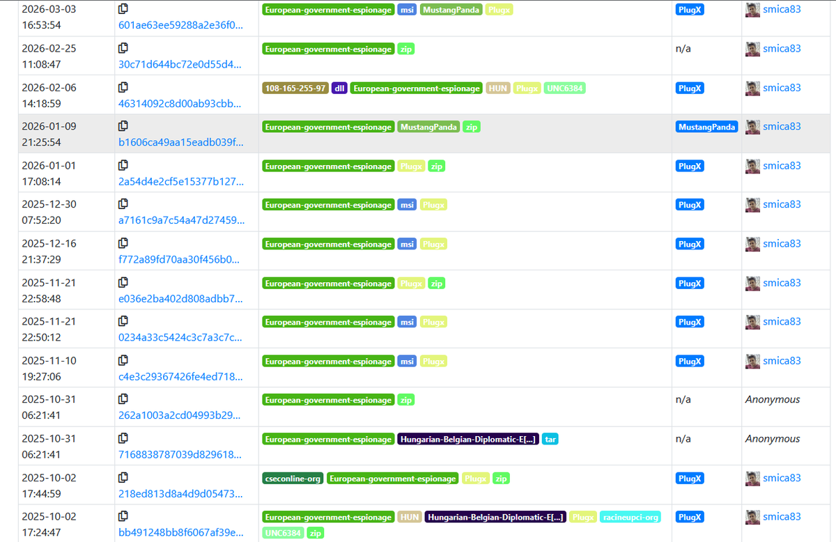 JAMESWT_WT's tweet image. Some "#European #government #espionage" Related Samples 
👇
Samples Collection Updated / Tagged
👇
bazaar.abuse.ch/browse/tag/Eur…
⬇️