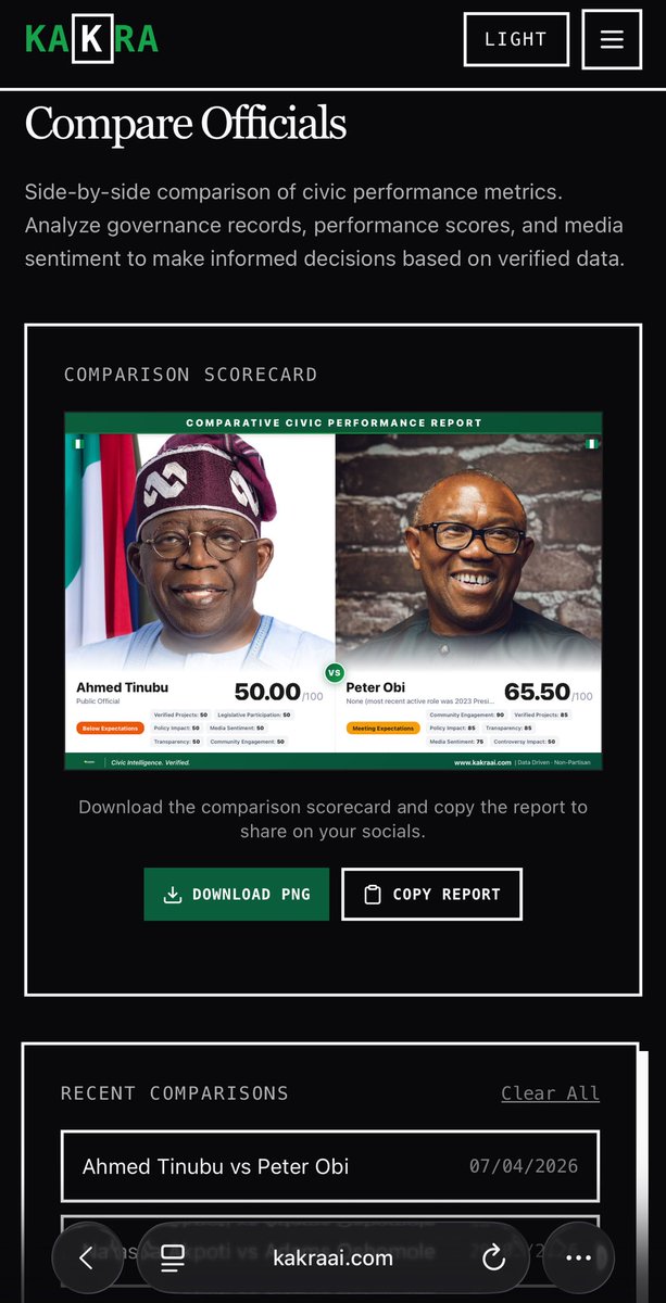 lady_sheraz's tweet image. I used the comprare tab on @kakraAI to compare Peter Obi and Bola Ahmed Tinubu 

According to Kakra, #PeterObi is doing better than #Tinubu 😂 I’m not sure who I should blame

Have you used Kakra AI?