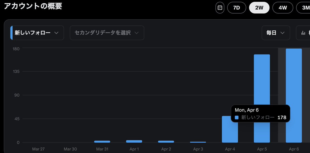 フェアード|LP制作+広告まるごと代行 tweet media