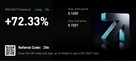 $Red coinde oluşan hacimlenme fırsatını yakaladım. Bu kadar ağır funding ile shortcu barındırmayacaklardır. Bu coin muhtemelen bir pump serisine devam edecek ama ben vurkaç yapma pesindeyim. $Red coin bu hacimle daha çok ekmek yedirir