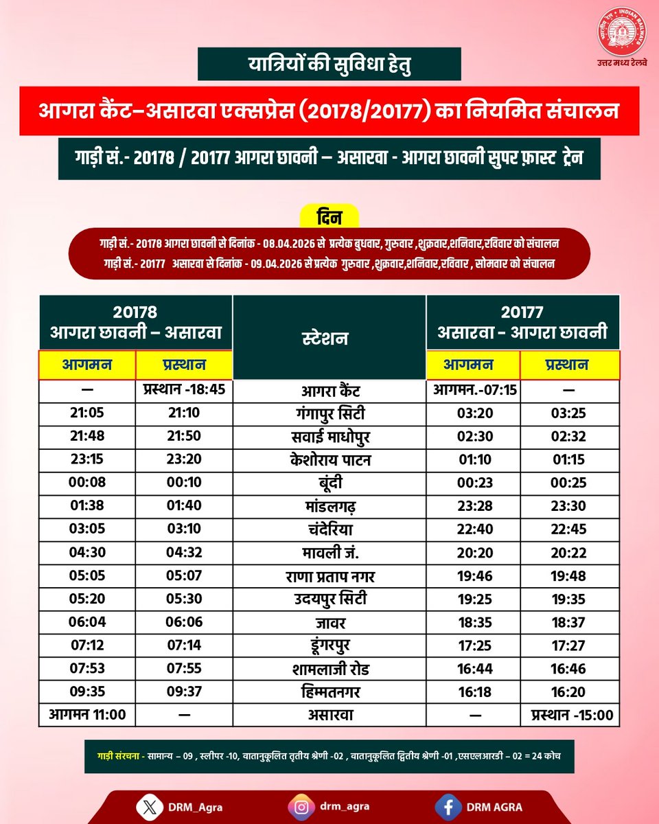 DRM Agra tweet media