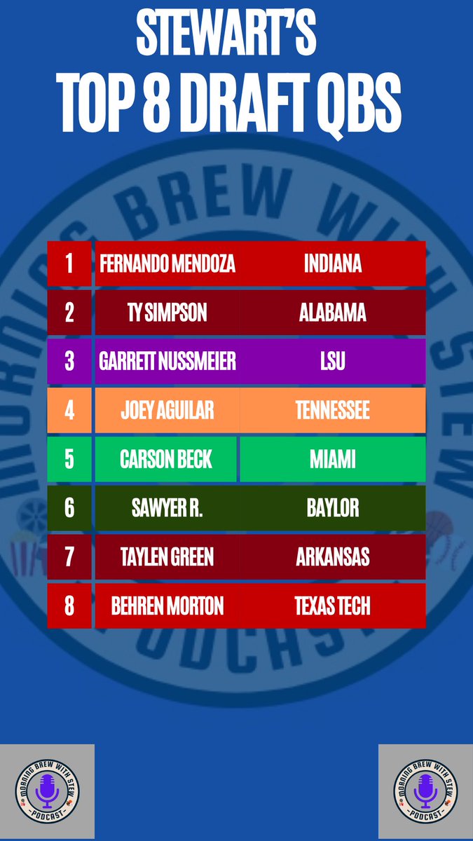 MorningBrewwithStew tweet media