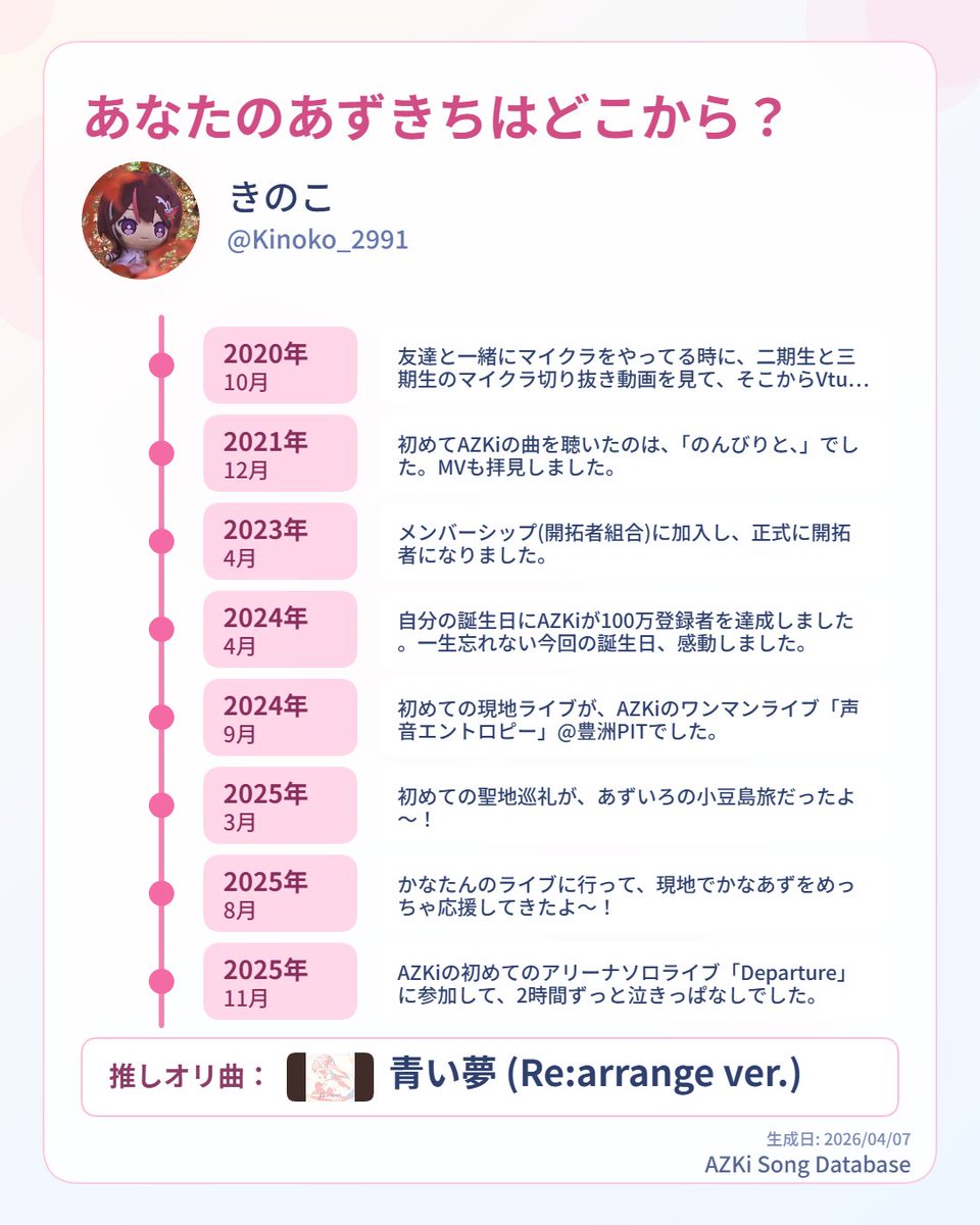 【名誉愉悦民】愉悦のきのこ tweet media