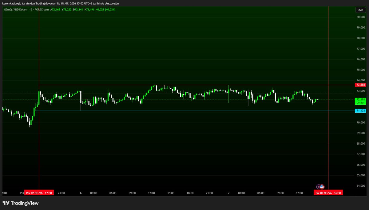 Kerem KATİPOĞLU tweet media