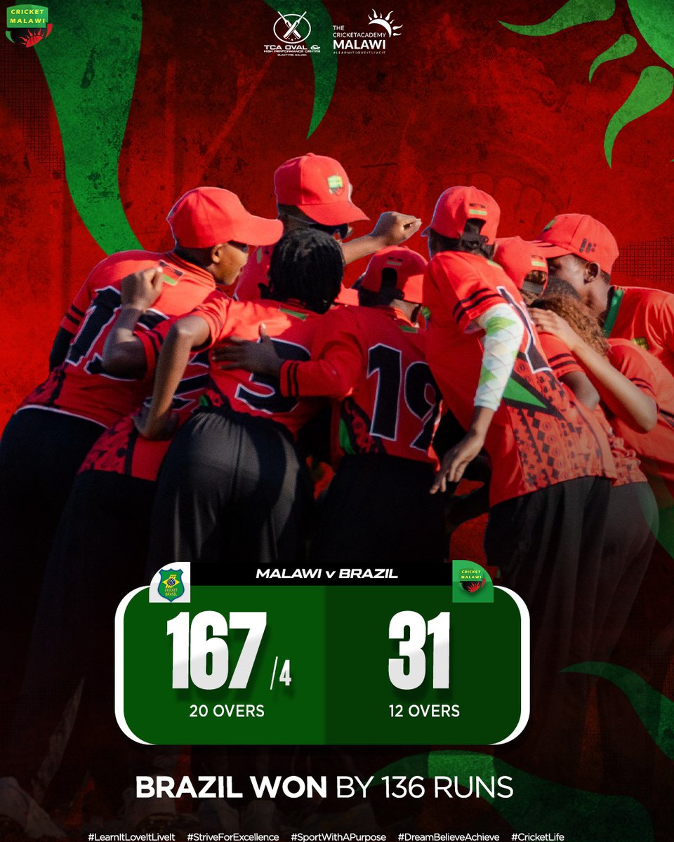 cricketmalawi's tweet image. 🇲🇼🏏 MATCH RESULT MALAWI vs BRAZIL

A challenging outing for Malawi Women in today’s Kalahari Cup fixture.

Toss: Malawi elected to field
Brazil: 167/4 (20 overs)
Malawi: 31(12.1 overs)
Result: Brazil won by 136 runs

Brazil set a strong total, and despite Malawi’s efforts with
