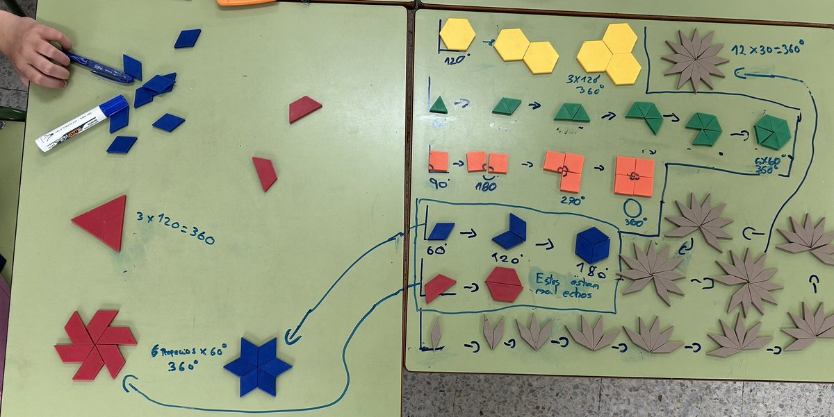 chussiabaleston's tweet photo. Parte 1 Mosaicos con Pattern Blocks a través de #RP en #thinkingclassrooms 
🔎 Ángulos #patternblocks
 🔎 mosaicos libres
🔎 teselaciones monoédrica 🤔 
🔗 https://t.co/7yyXgRUOok
@druizaguilera Juan Vicente Riera @manangelss 
#Geometría #medida prohibido NO tocar!! https://t.co/Qv1u0iDZ4g