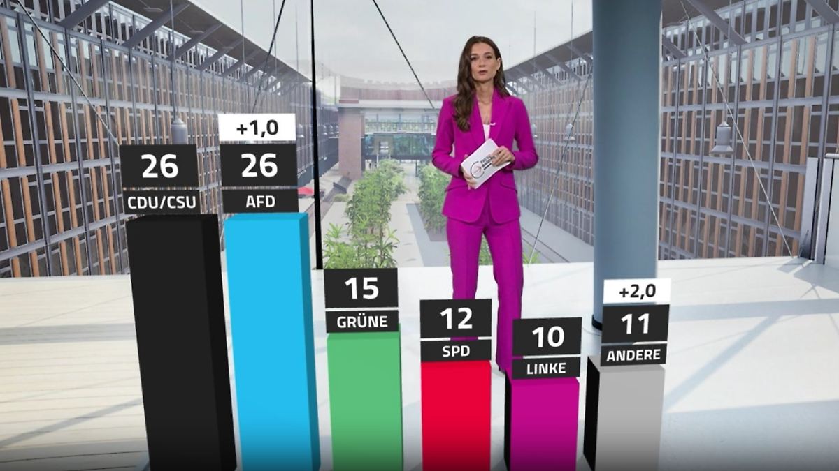 ntv Nachrichten tweet media