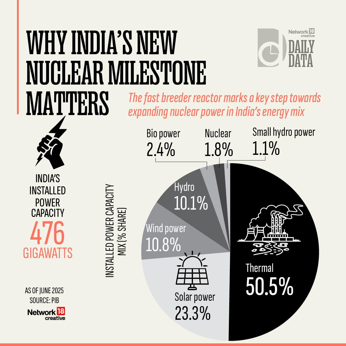 Manoj Malayanil मनोज मलयानिल (@mmalayanil) on Twitter photo 