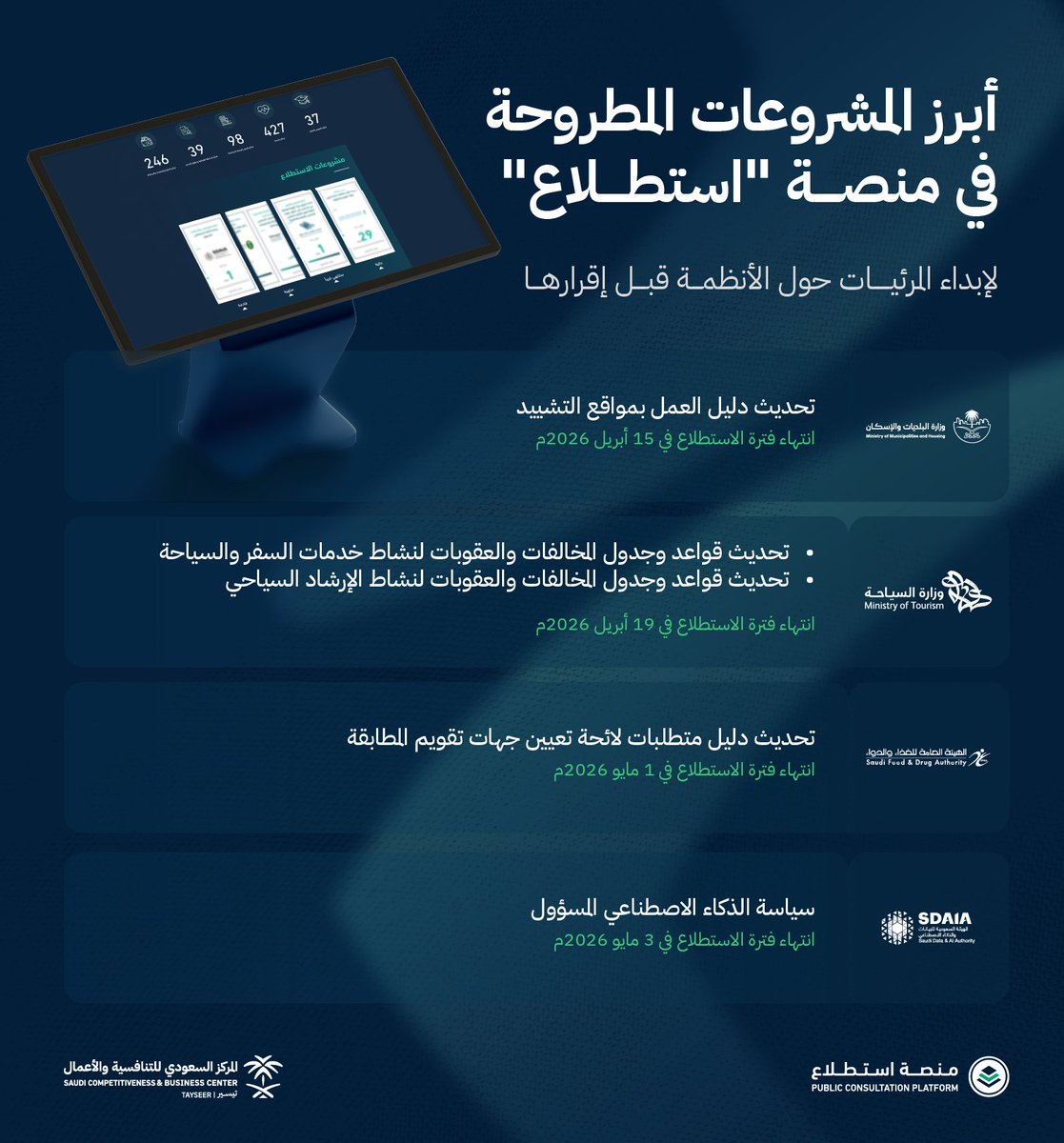 المركز السعودي للتنافسية والأعمال tweet media
