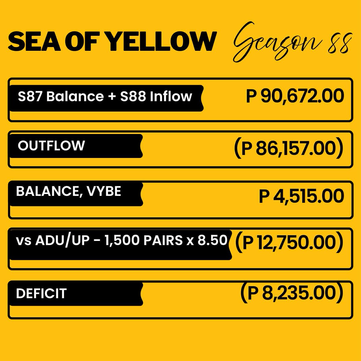 UST clappers 💛🌻 tweet media