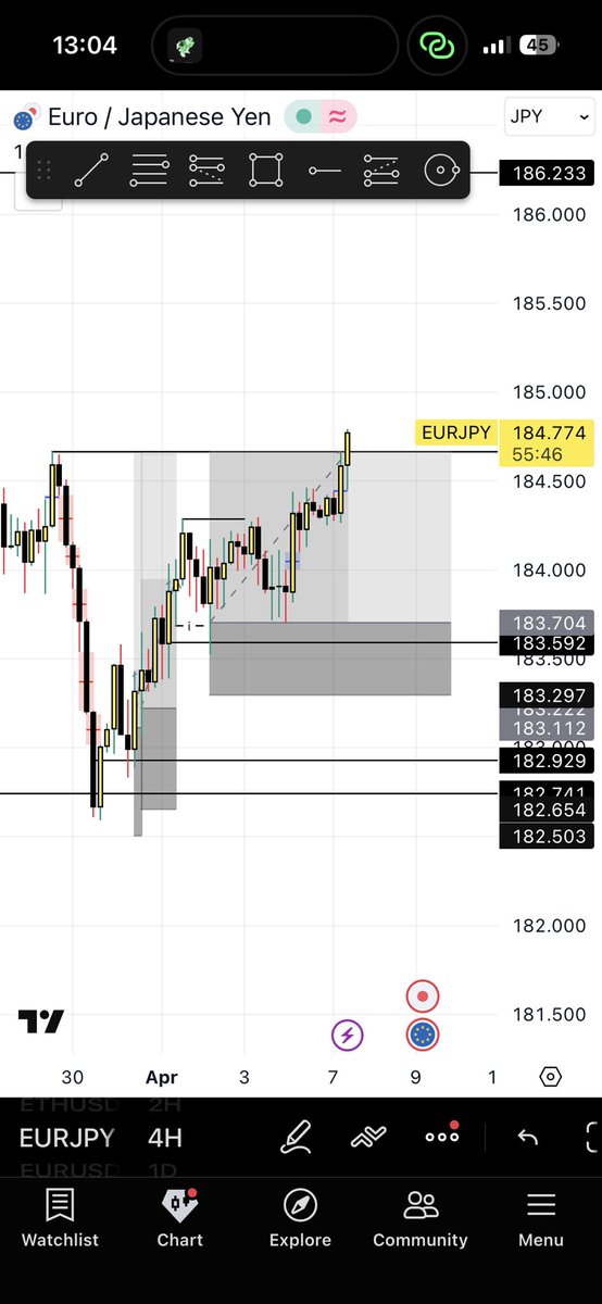OnlyLuso's tweet image. Congratulations to my community guys🥺🎉🎉

Using one singular $EURJPY setup I’ve been been able to pass two @naira_trader phase 2 accounts today. A 600k account and an 800k account. 

As promised, I’ll be using ANY payout gotten from the 600k account solely to purchase a 200k