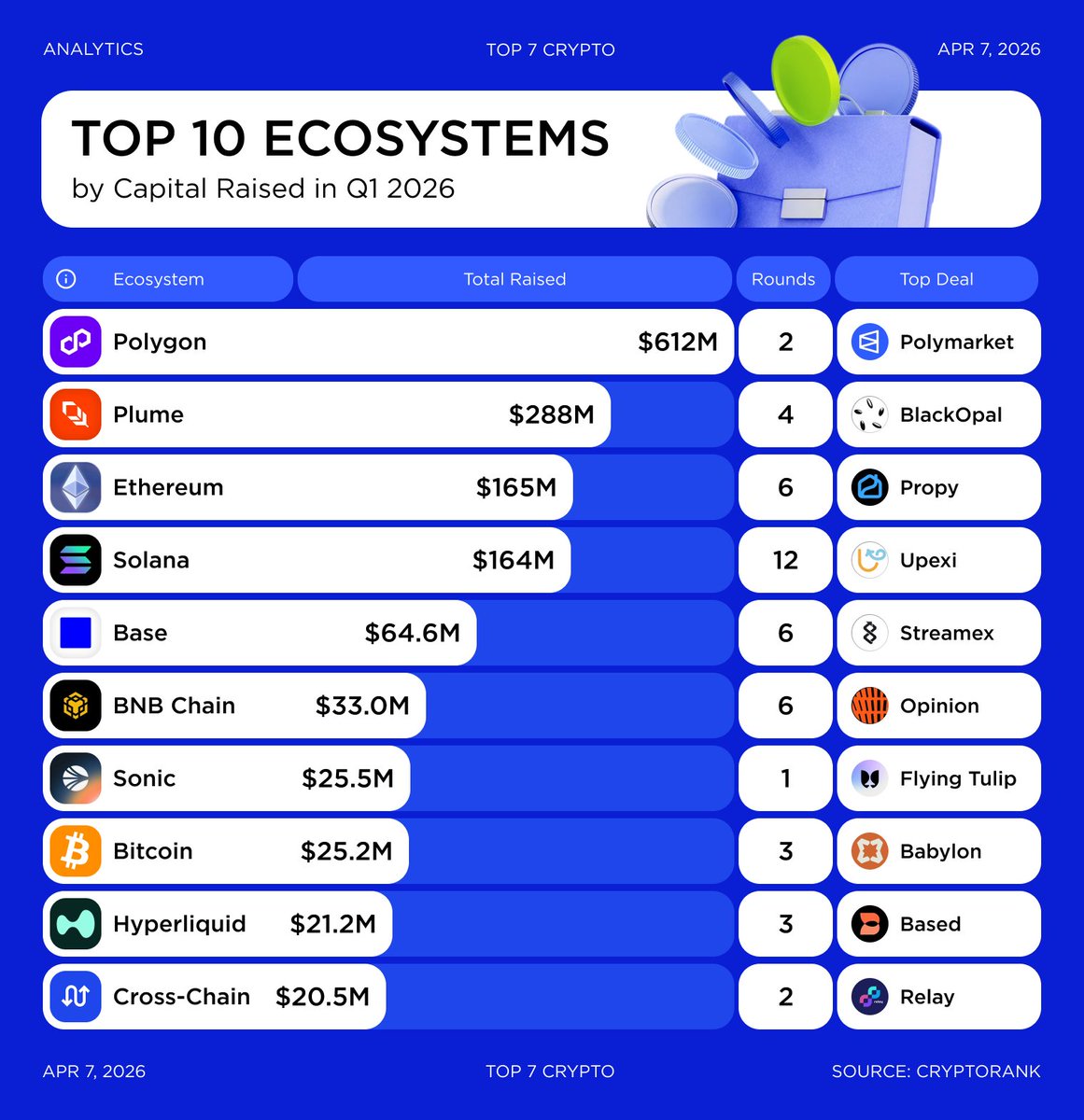 Top 7 Crypto | Analytics & Alpha tweet media