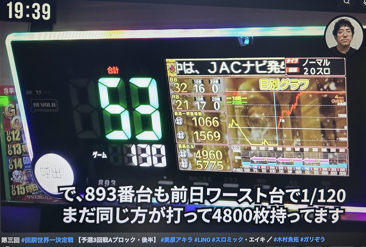 ゆんスロ🤡🐶🐯🦊🐮🐿🦏🐭 tweet media