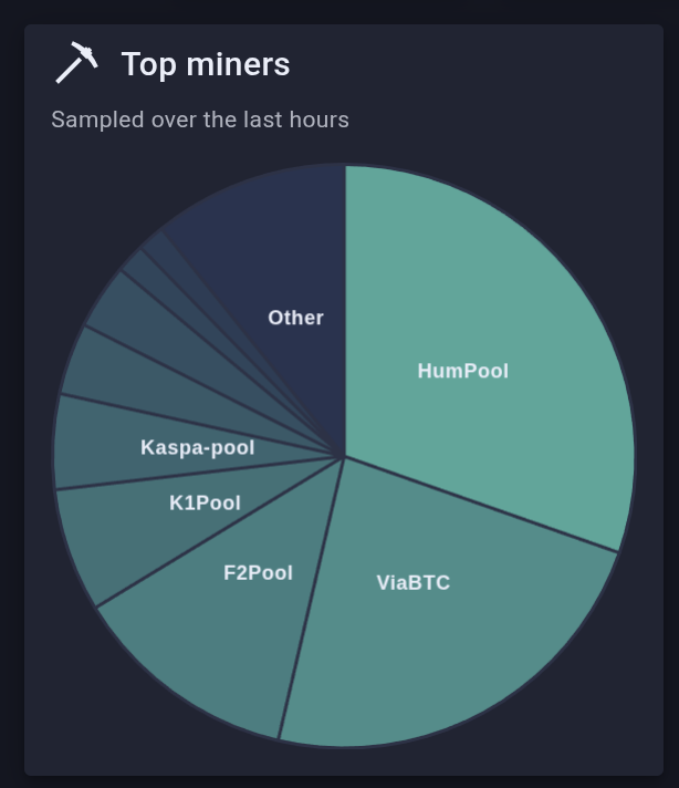 Victor (Kaspa Silver) tweet media