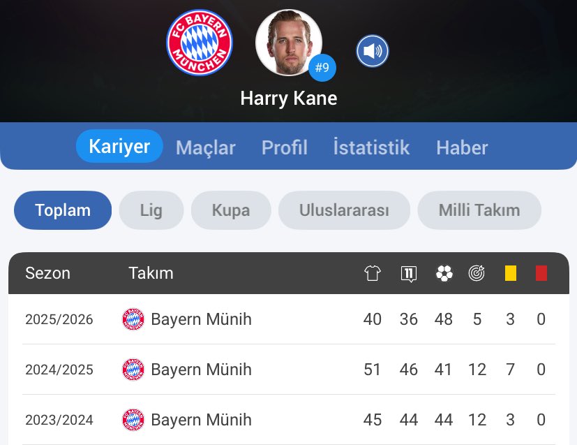 Okansız Galatasaray tweet media