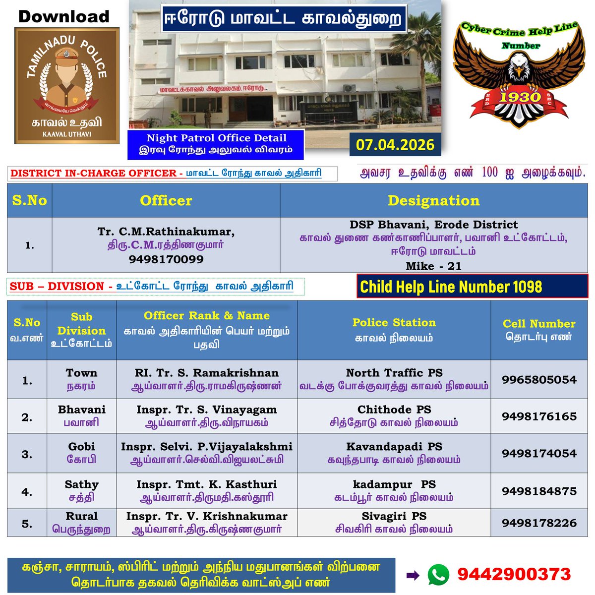 Erode District Police tweet media