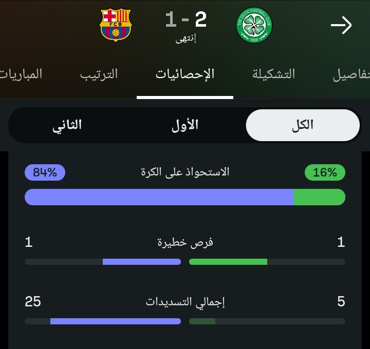 🐔تَــﻤِِــﯾــمُ|بطل UEL🏆🥇🟠 tweet media