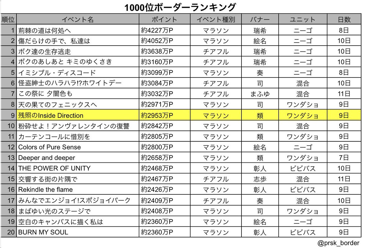 プロセカボーダー情報 tweet media