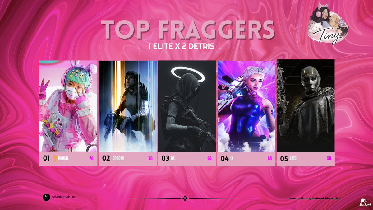 Custom Rotational Map Detri Elite x Detri | #Champs x <a href="/itstinnyy3/">Tiny</a> W/ <a href="/Lpcmz_/">𝓝𝓞𝓢 | 𝑳𝒑𝒄 🐈‍⬛</a> <a href="/ClutchSaid/">Said</a> 
Gracias por el Sub <a href="/iamsyca/">syca</a> 

Una más para ti duo 🫂 <a href="/_Guati_/">𝓖𝓾𝓪𝓽𝓲</a> 

Gracias por confiar en mi <a href="/ATOMIC_OrgTop/">ATOMIC</a> 🪐 &amp; <a href="/GlendyCreations/">Glendy Creations</a> #OnTop🔥