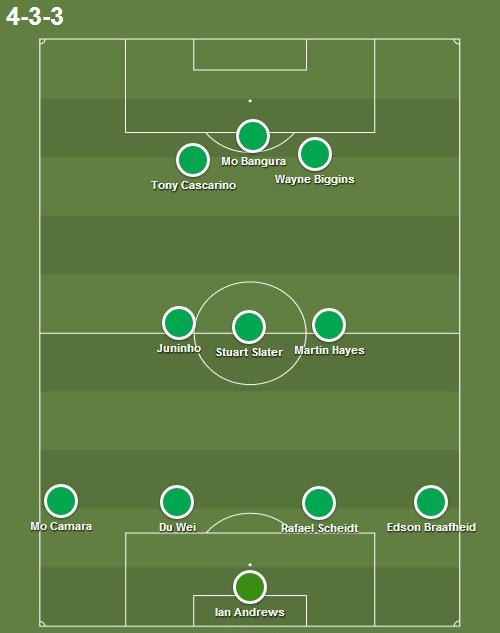 It's nothing but petty to suggest that we'd lie down to Hearts on the last day of the season if it meant things didnt go our way and it would stop Rangers from winning the league

Anyway, if it came to that this would be my starting XI...