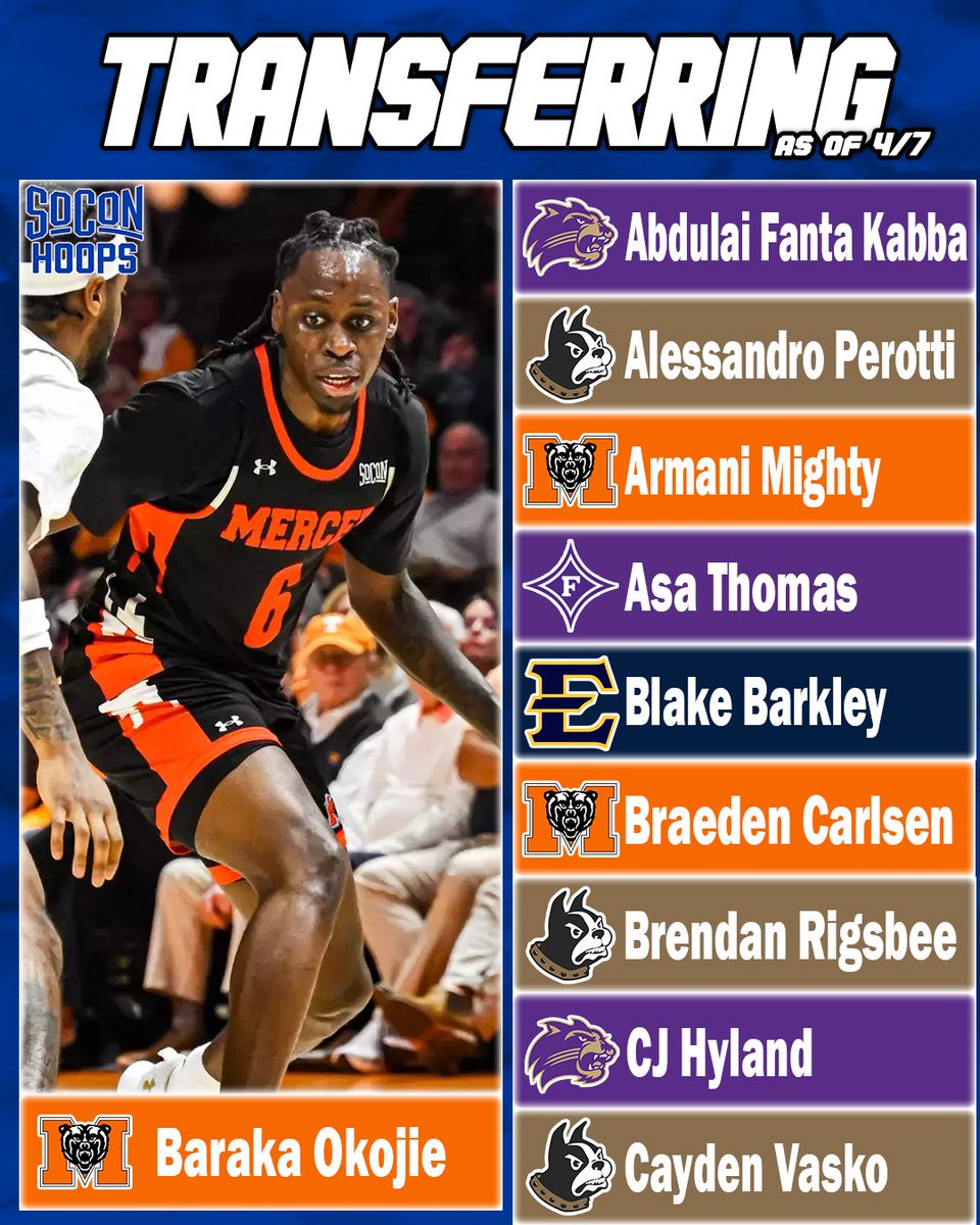 SoCon Hoops Coverage tweet media