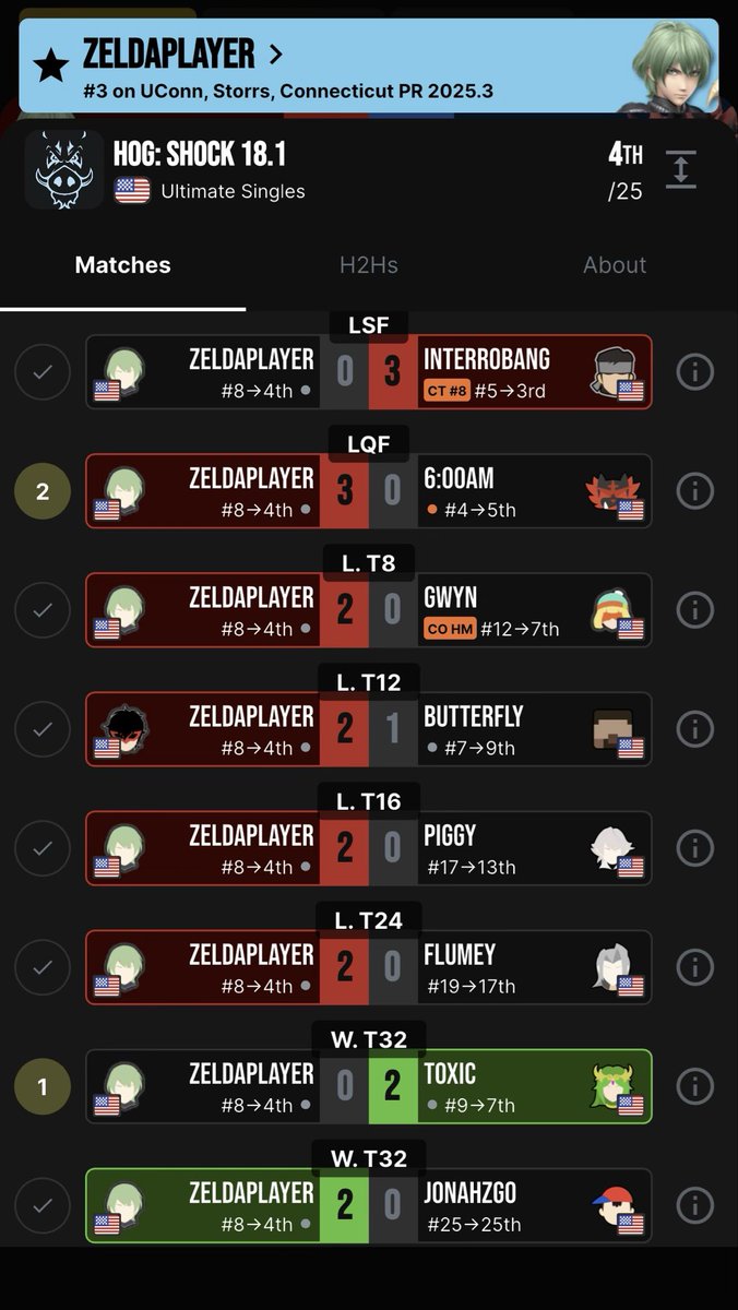 BYLETHTASTIC (ZeldaPlayer) tweet media