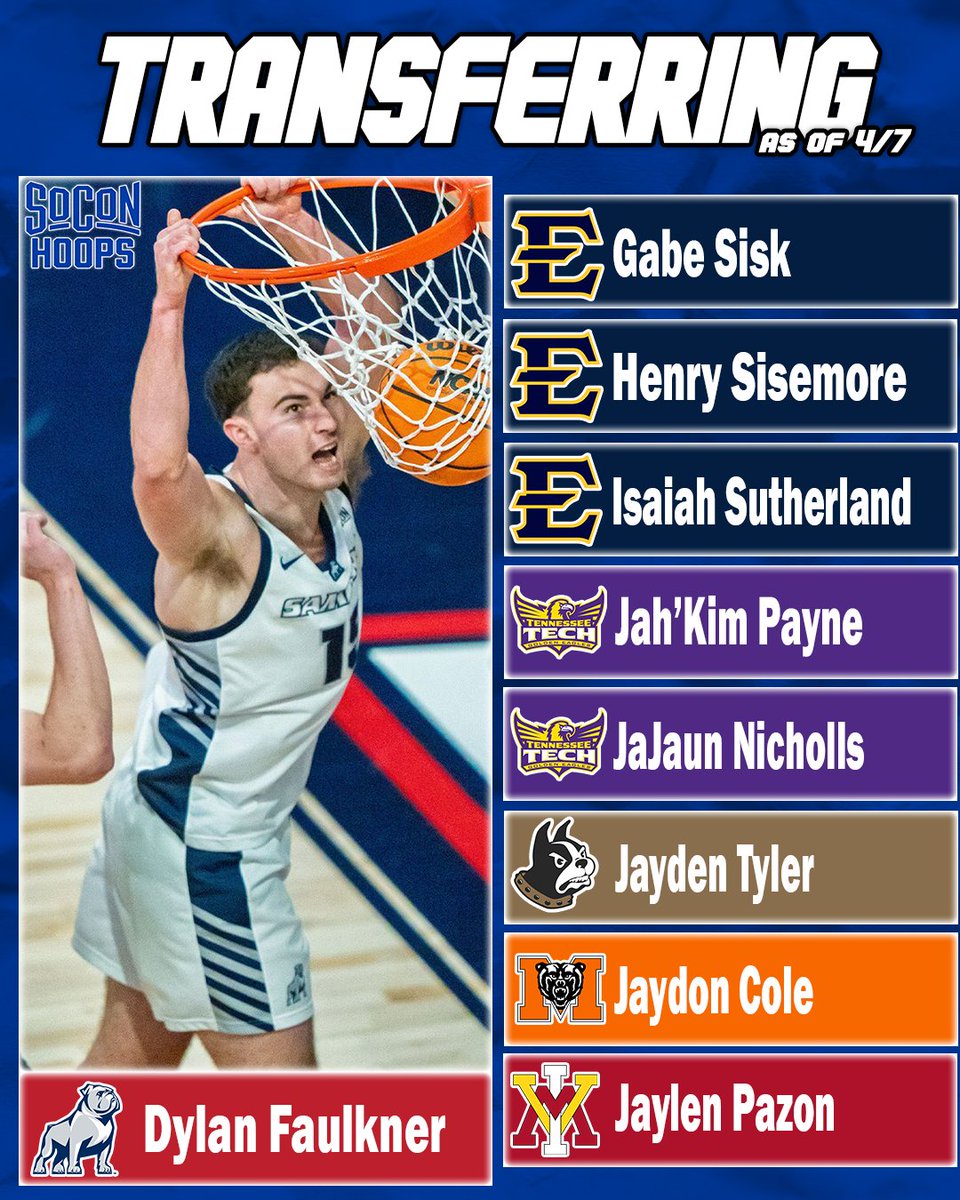 SoCon Hoops Coverage tweet media