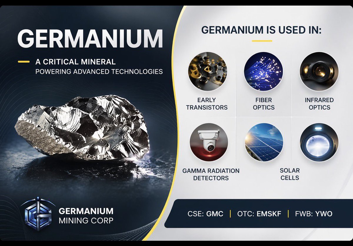 Germanium Mining Corp. tweet media