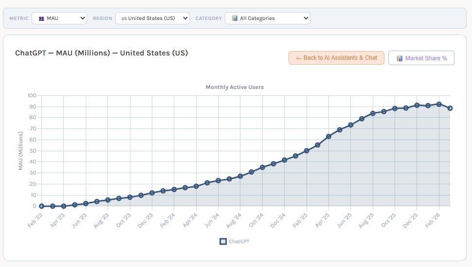 Andrew Freedman, CFA 🦅 tweet media