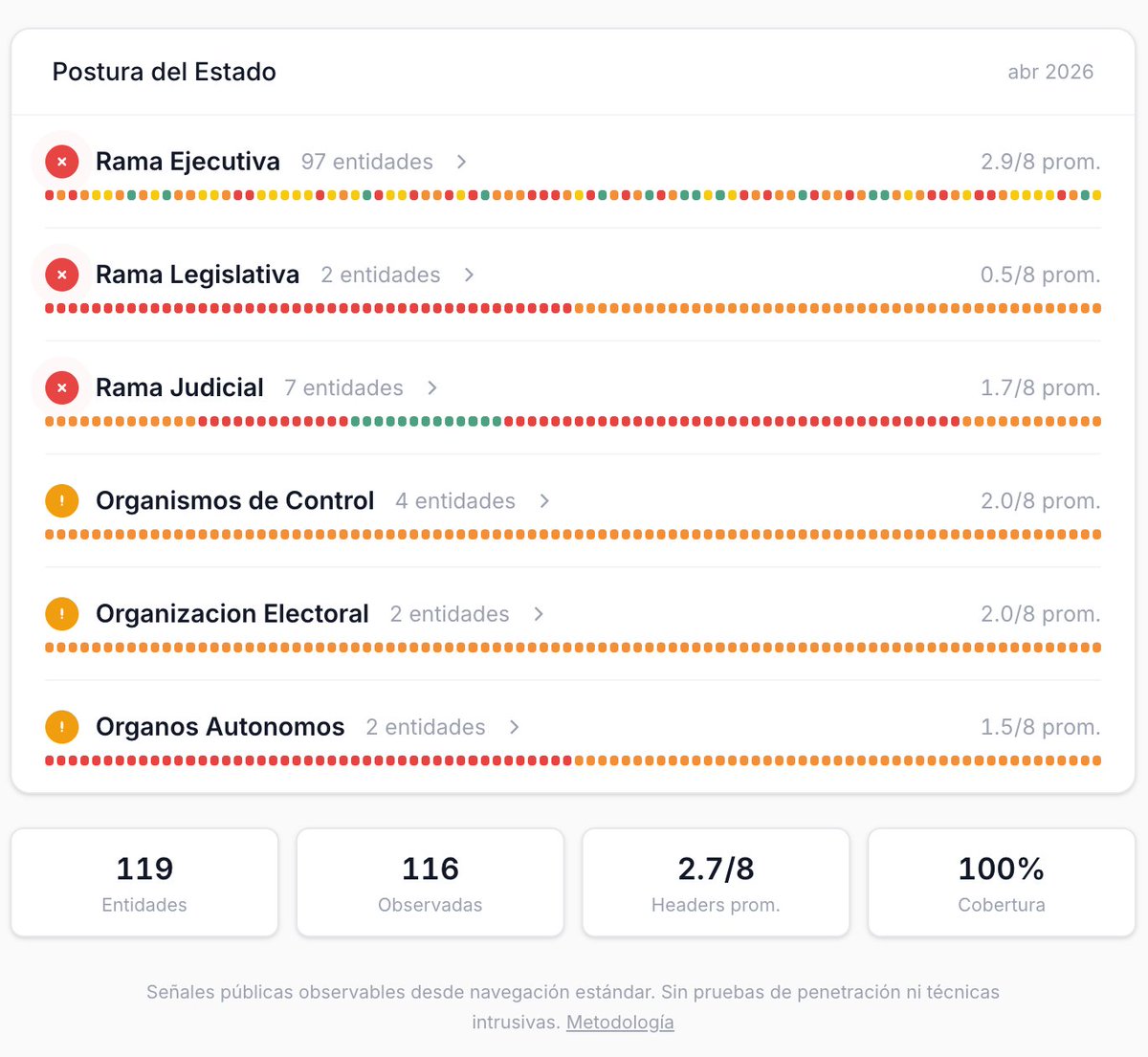 Cristian Espinal tweet media