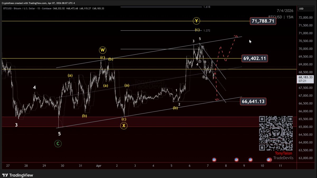 Elliott Wave Unc-M tweet media