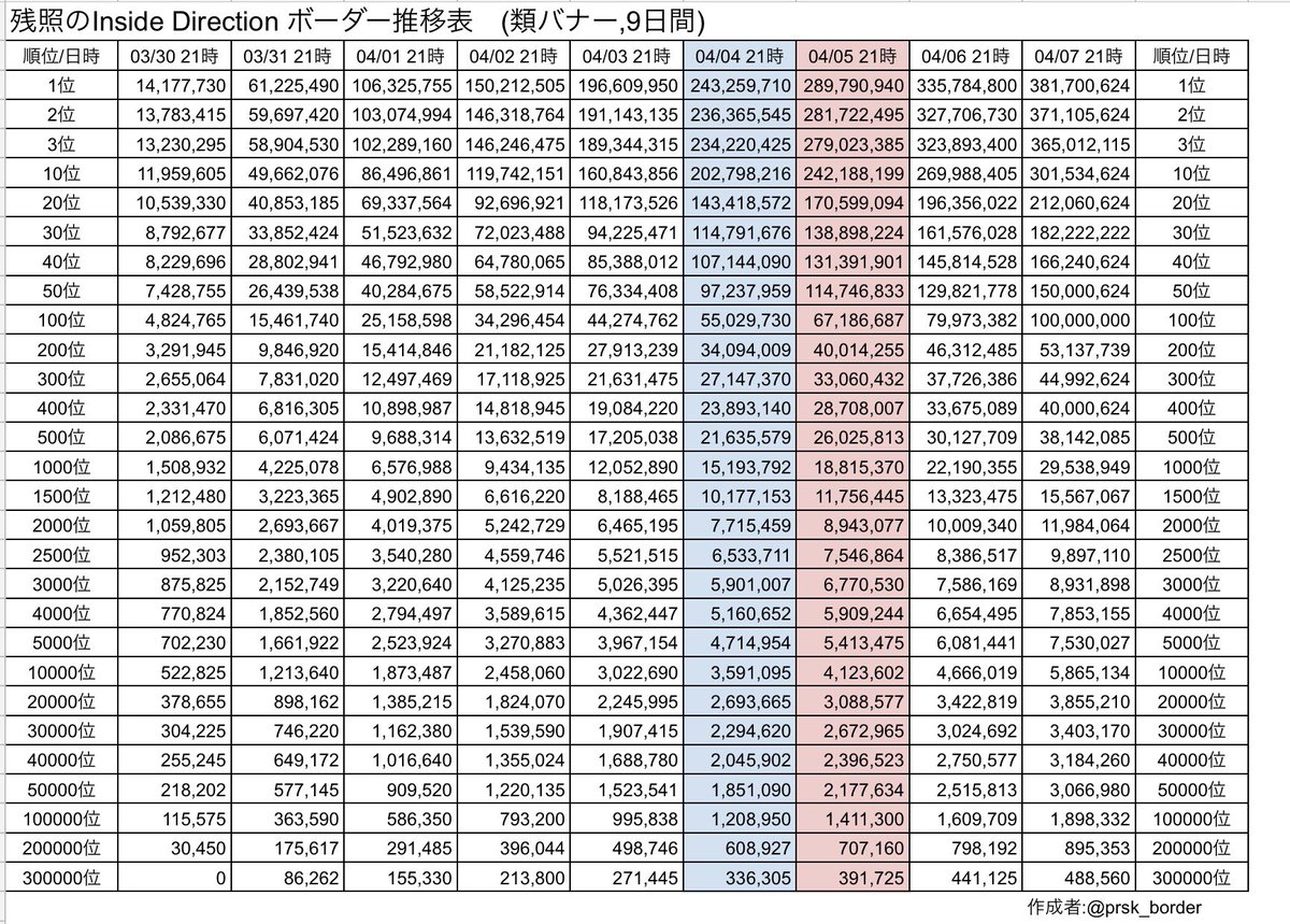 プロセカボーダー情報 tweet media