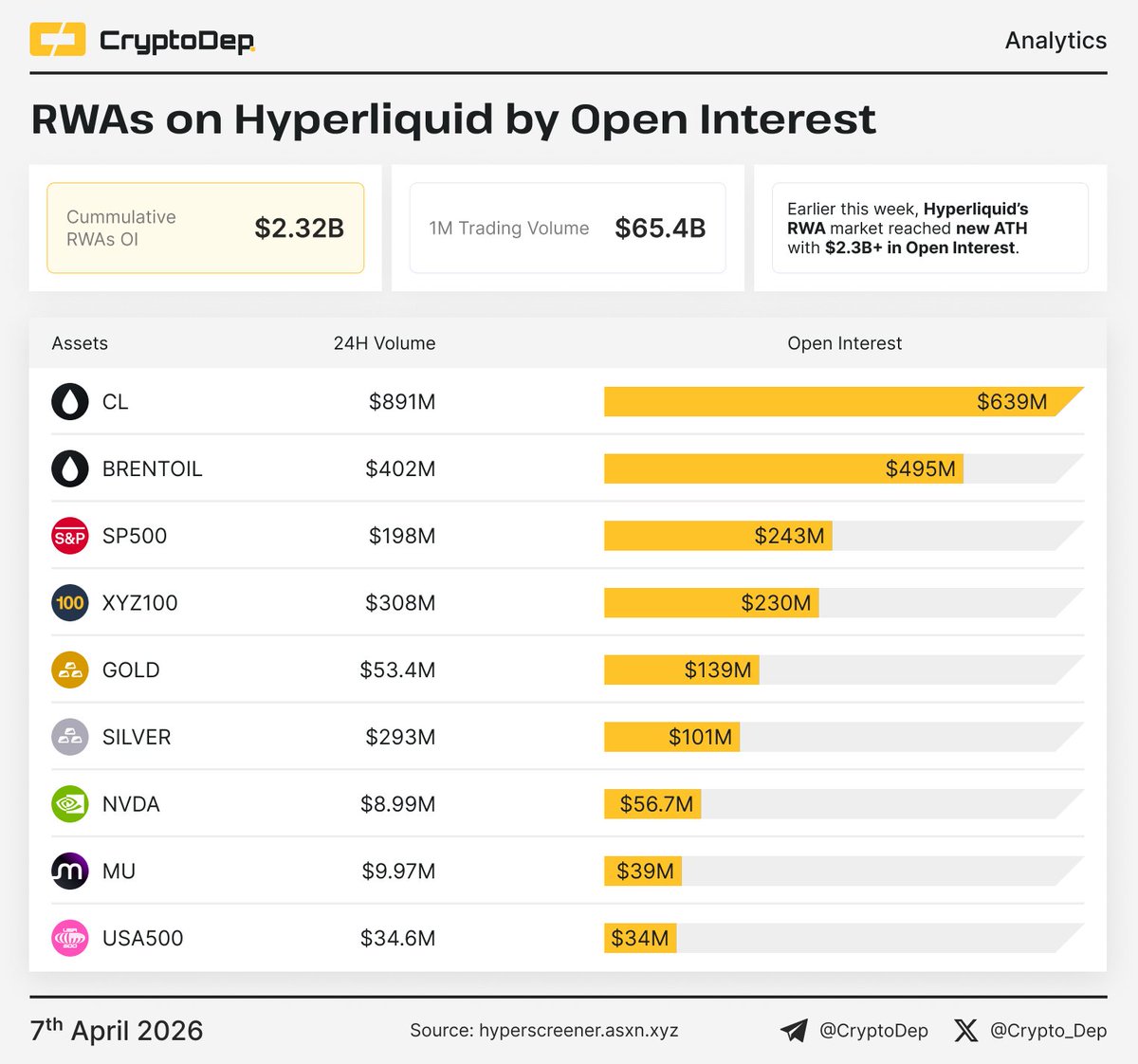 CryptoDep tweet media