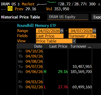 Eric Balchunas tweet media