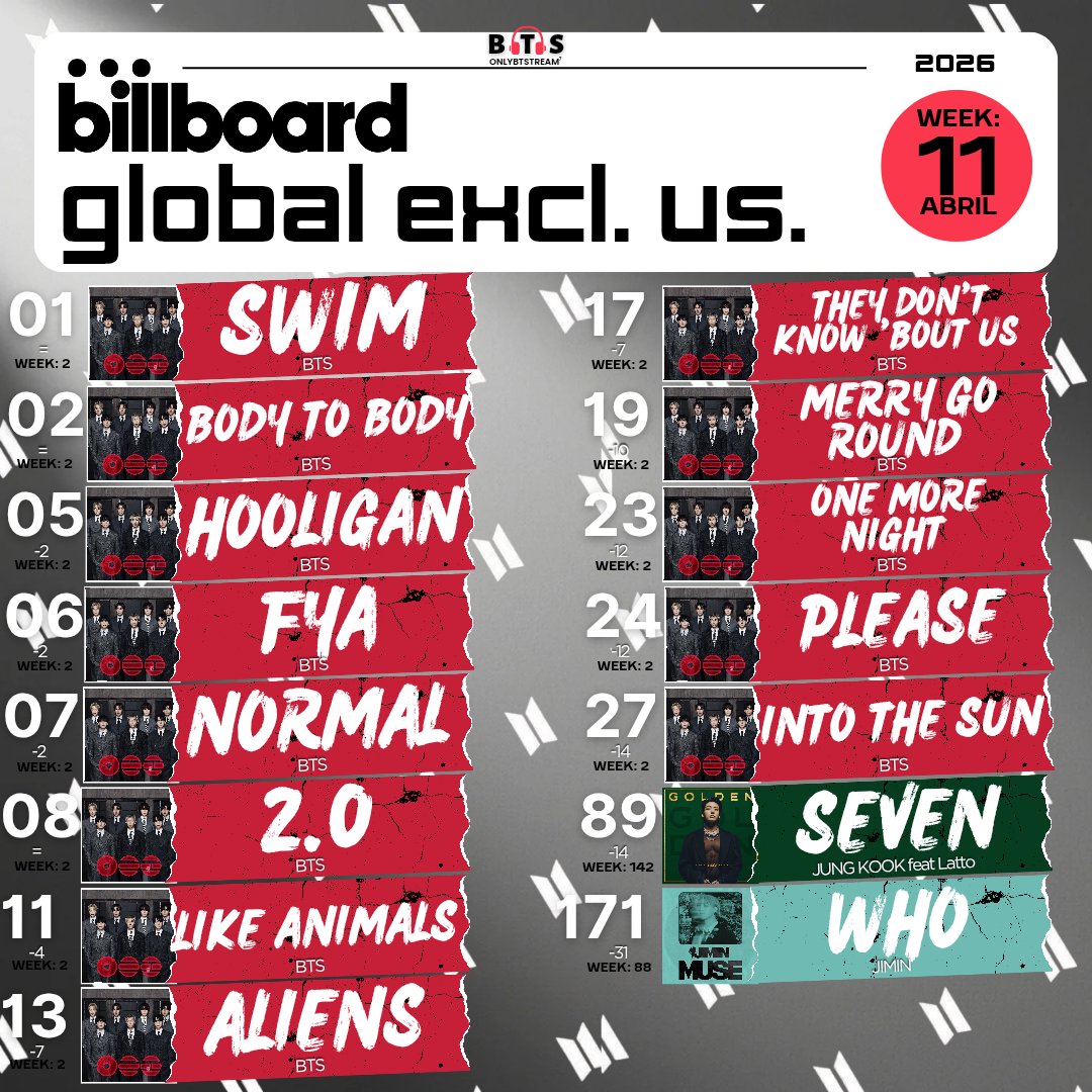 Only BTS Stream⁷ ⦿⊝⊜ tweet media