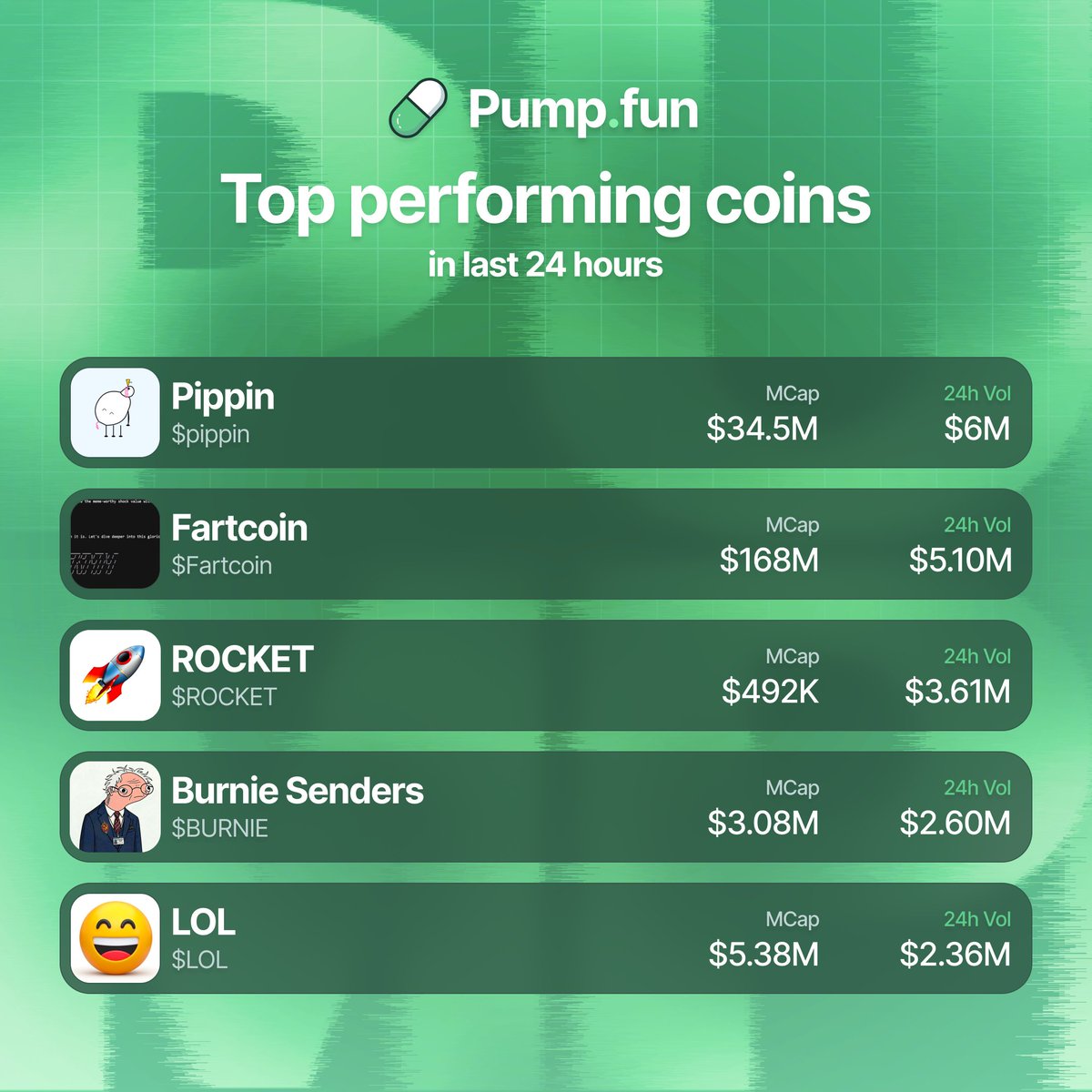 Pump.fun Ecosystem tweet media