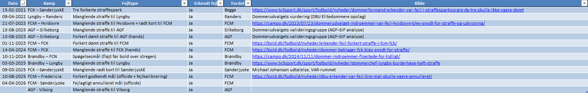 FCK_Mikkel tweet media