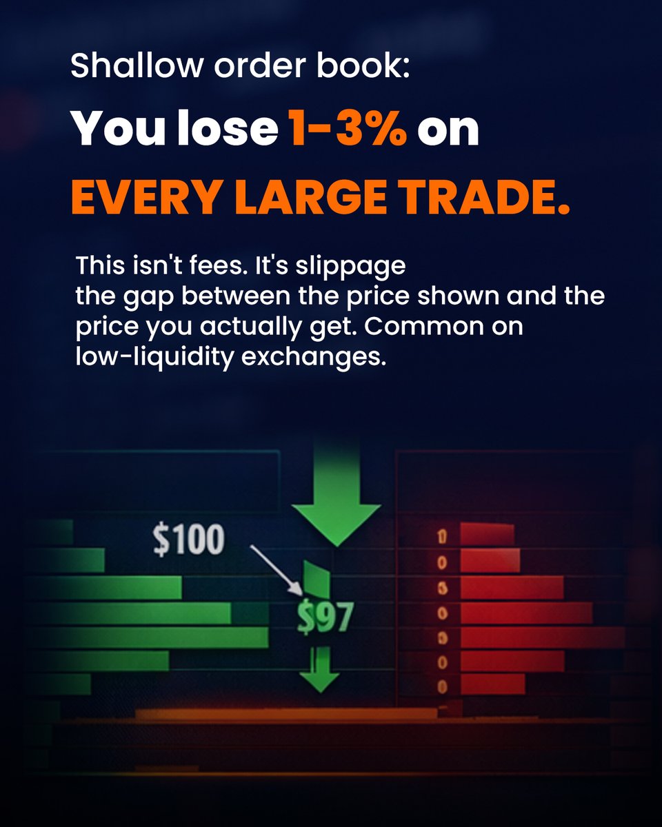 rizenxofficial's tweet image. Save this before your next trade. 📊

One number tells you more about an exchange than any marketing ever will  and almost nobody checks it.

Swipe through, then go look at it on your platform.

#CryptoEducation #OrderBook #CryptoIndia #TradeSmart #RizenX