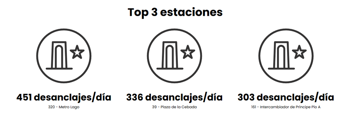 en bici por madrid tweet media