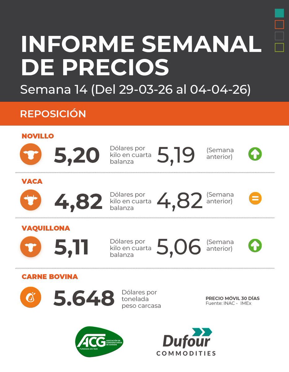 Dufour Commodities tweet media