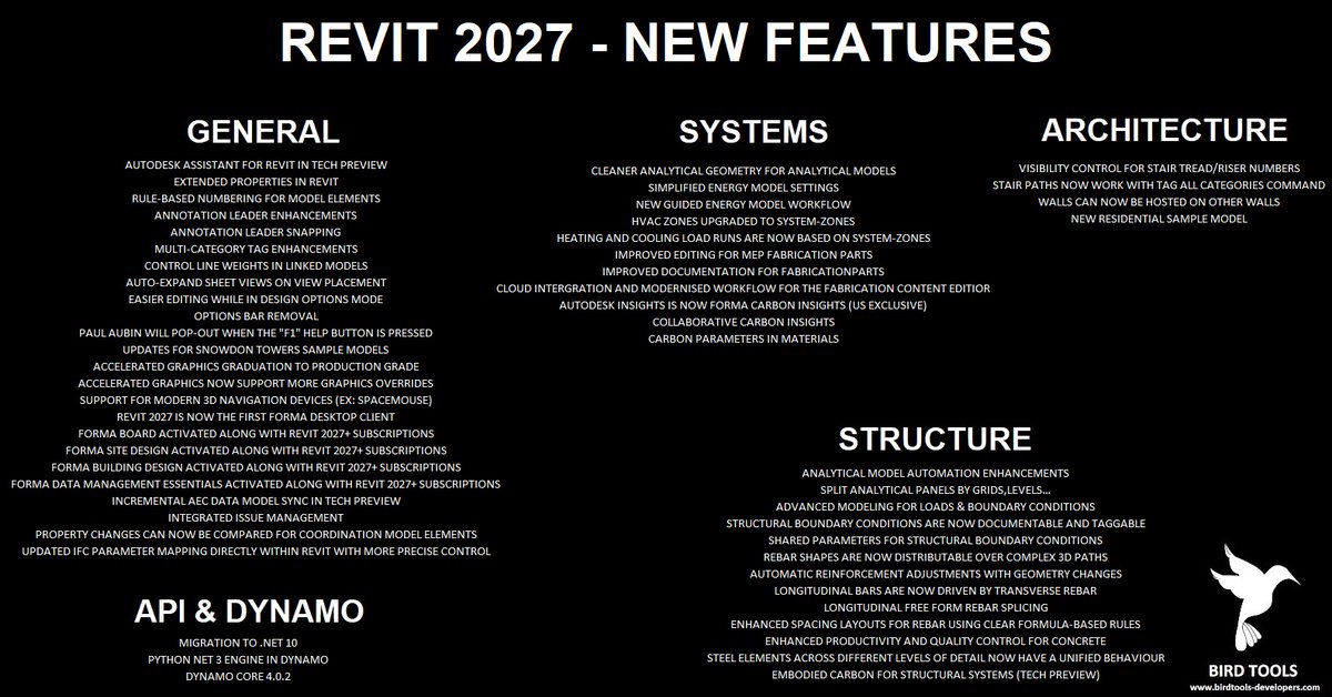 bird_tools's tweet image. The new AI-Powered REVIT 2027 IS HERE!

Here’s a list of all the new features. What’s your favorite?

#Revit #BIM #Autodesk #DynamoBIM #AI
#BirdTools