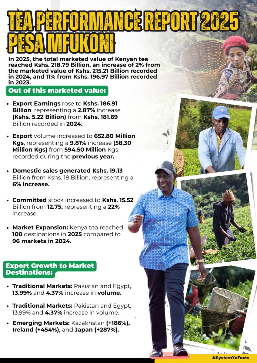 Matelong araap 🇰🇪🇨🇳🇩🇪 tweet media