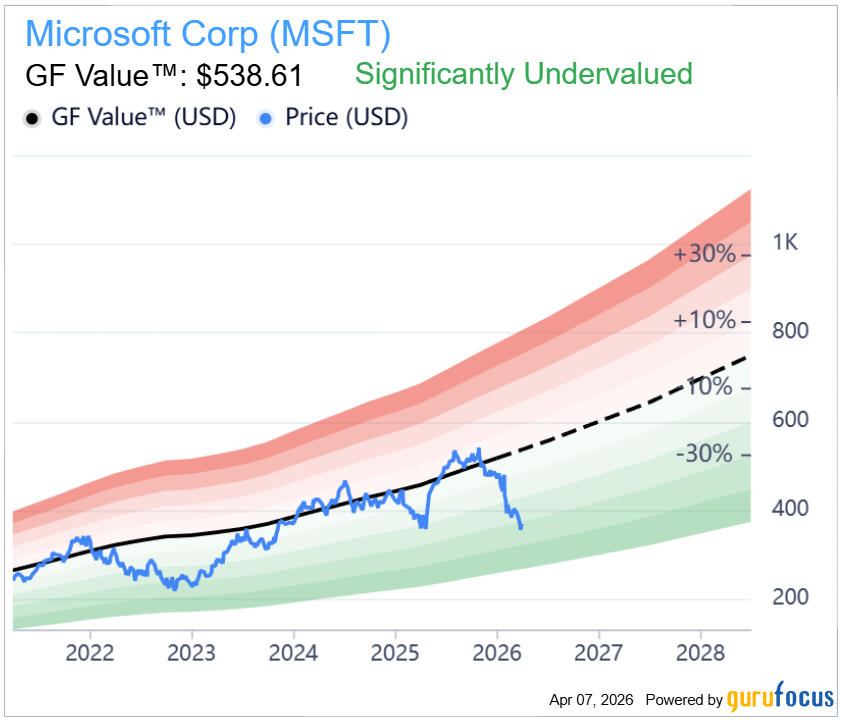 GuruFocus tweet media