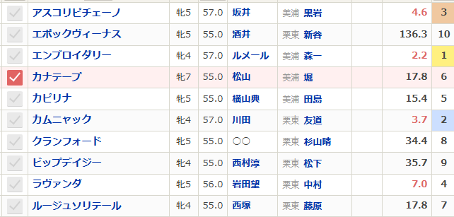 🐎🥊tttべんきめんttt🐷(大ノ非) tweet media