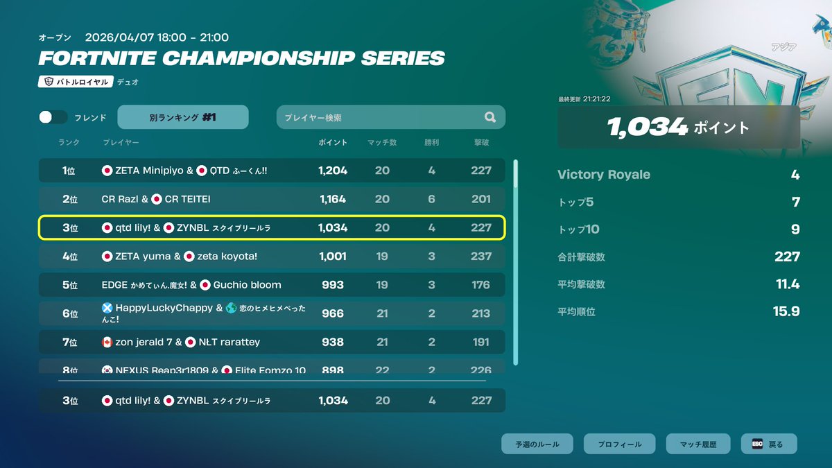 ZYNBL Rura tweet media